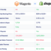 Magento Vs Shopify: An Honest ECommerce Platform Comparison | Ecommerce ...