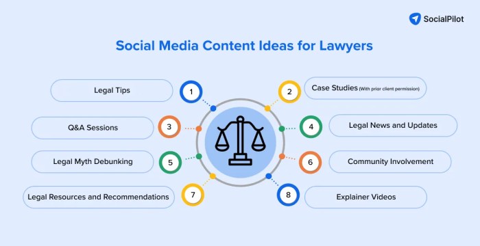 The Complete Guide to Social Media for Lawyers and Law Firms The Complete Guide to Social Media for Lawyers and Law Firms