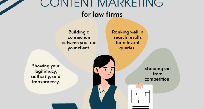 Content Marketing Best Practices for Law Firms