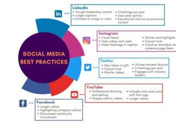 Law Firm Social Media Strategy: The Ultimate Checklist | Good2bSocial ...