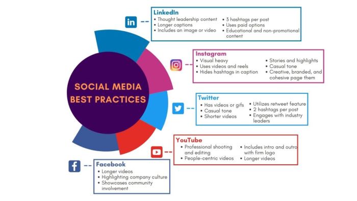 Law Firm Social Media Strategy: The Ultimate Checklist | Good2bSocial ... Law Firm Social Media Strategy: The Ultimate Checklist | Good2bSocial ...