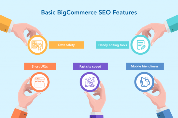 3 Essential BigCommerce SEO Steps to Rank Higher on Google - PSD2HTML Blog 3 Essential BigCommerce SEO Steps to Rank Higher on Google - PSD2HTML Blog